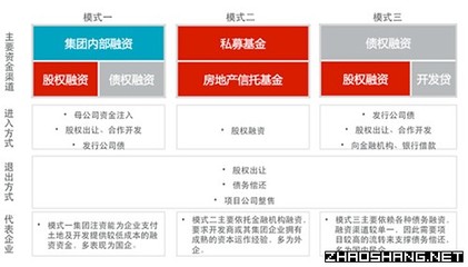 戴德梁行:新时期房企的业务模式及应对策略 - 直击招商_天津招商网